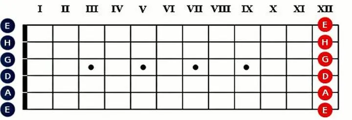 Jak dobrać idealną grubość strun do gitary elektrycznej? Sprawdź, co pasuje do Ciebie!