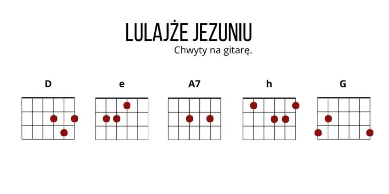 Łatwe chwyty na gitarę akordy, które każdy początkujący powinien znać