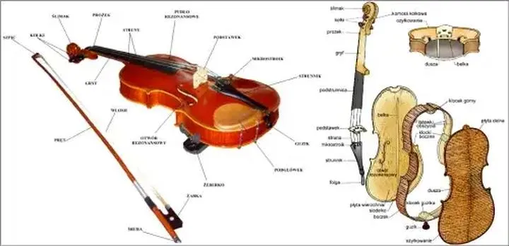 Odkryj tajniki sekundowania na skrzypcach: prostsze techniki, które musisz opanować