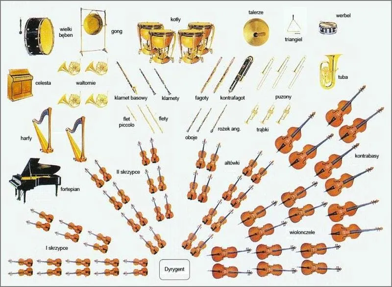 Ewolucja instrumentów od baroku do współczesności
