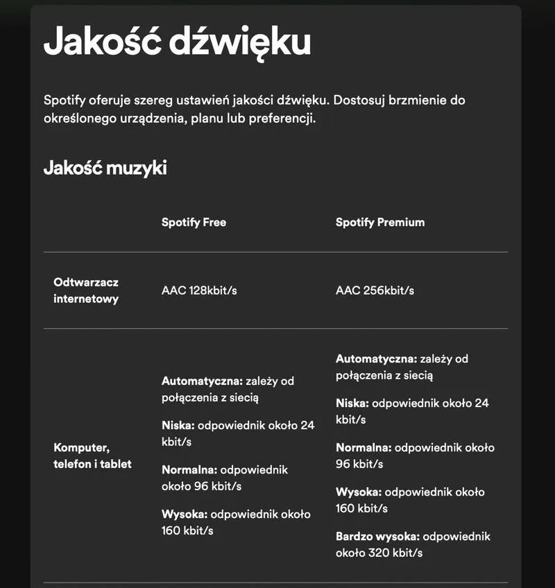 Jakość dźwięku hi-fi