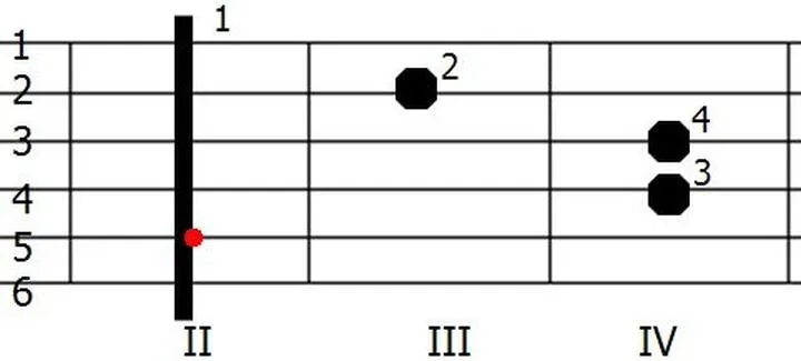 Techniki gry h-moll na gitarze