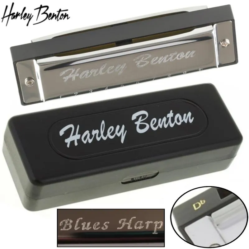 Techniki nauki akordów C# na gitarze